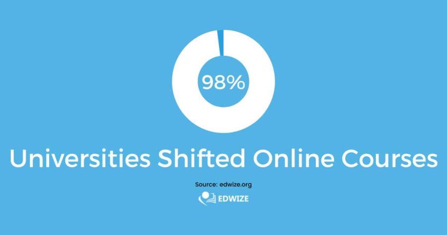 In-Person Vs Online Learning Statistics Of 2023 (Updated) | EdWize