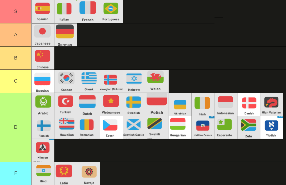 Best and Word Duolingo Languages
