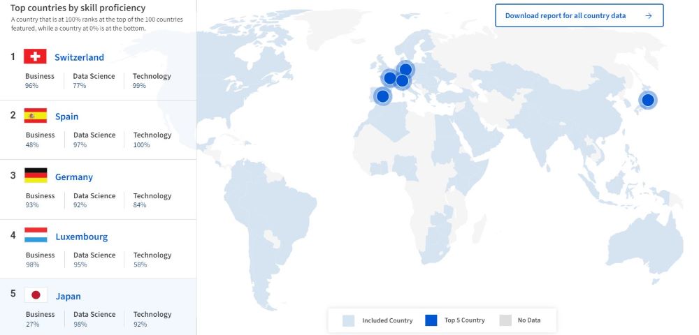 Coursera Global Skillset Report 2024