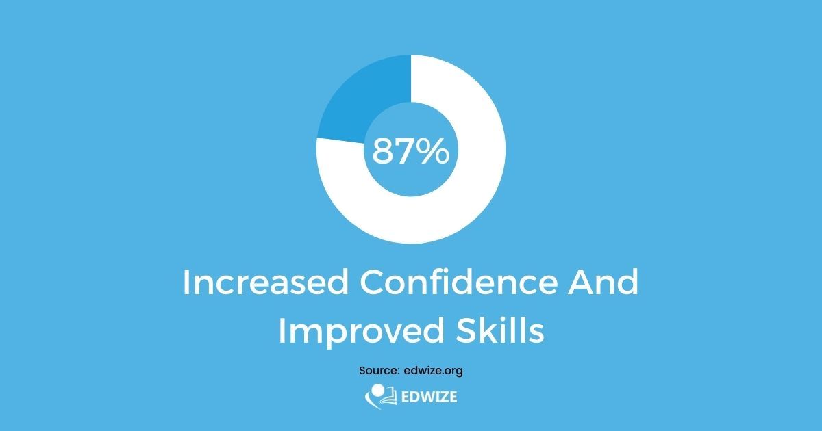 Increased Confidence And Improved Skills