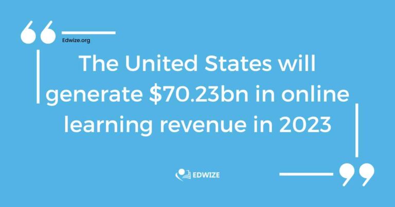 In-Person Vs Online Learning Statistics Of 2023 (Updated) | EdWize